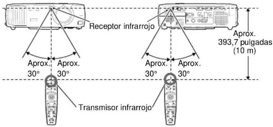 Receptor infrarrojo Aprox. Aprox. 30° 30° Aprox. Aprox. 30° 30° Transmisor infrarrojo Aprox. 393,7 pulgadas (10 m)