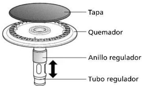 Tapa Quemador Anillo regulador Tubo regulador