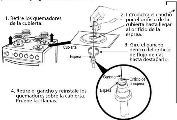 1. Retire los quemadores de la cubierta. 2. Introduzca el gancho por el orificio de la cubierta hasta llegar al orificio de la esprea. 3. Gire el gancho dentro del orificio de flujo de gas hasta destaparlo. 4. Retire el gancho y reinstale los quemadores sobre la cubierta. Pruebe las flamas. 5. Cutierta Esprea Gancho Orificio de la esprea Esprea