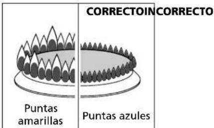 CORRECTOINCORRECTO Puntas amarillas Puntas azules