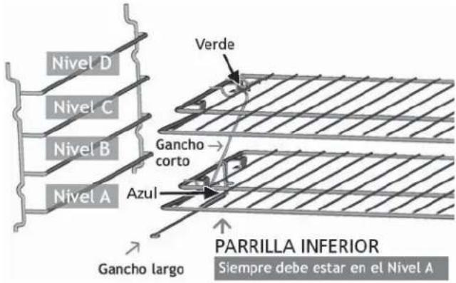 Nivel D Nivel C Nivel B Nivel A Verde Gancho corto Azul PARRILLA INFERIOR Siempre debe estar en el Nivel A Gancho largo