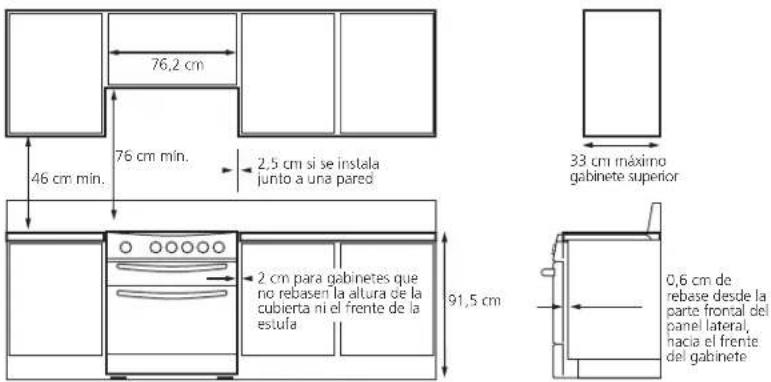 76,2 cm 46 cm min. 76 cm min. 2,5 cm si se instala junto a una pared 33 cm máximo gabinete superior 2 cm para gabinetes que no rebasen la altura de la cubierta ni el frente de la estufa 91,5 cm 0,6 cm de rebase desde la parte frontal del panel lateral, hacia el frente del gabinete