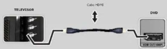 Philco PH42MLEDA4 - ENTRADA HDMI - 1