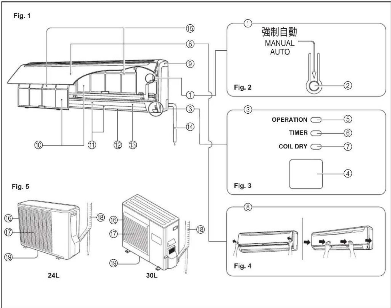Fig. 1 ① 強制自動 MANUAL AUTO Fig. 2 ② ③ OPERATION —— ⑤ TIMER —— ⑥ COIL DRY —— ⑦ Fig. 3 Fig. 4 ⑧ ⑨ ⑩ ⑪ ⑫ ⑬ ⑭ ⑮ ⑯ ⑰ ⑱ ⑲ ⑳ ㉑L ㉒L ㉓L 30L