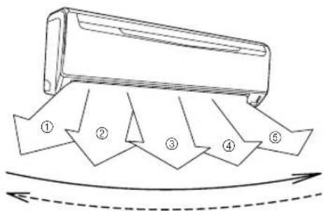 FUJITSU AOBR30LFL - Prima o botão SET (definir) (Horizontal)(Fig. 6 30). - 2
