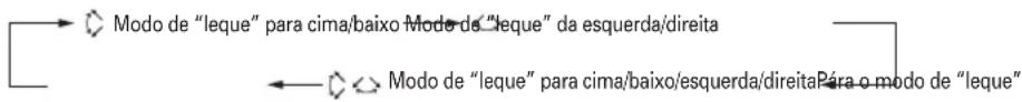Modo de "leque" para cima/baixo Mode de "leque" da esquerda/direita Modo de "leque" para cima/baixo/esquerda/direitaPára o modo de "leque"