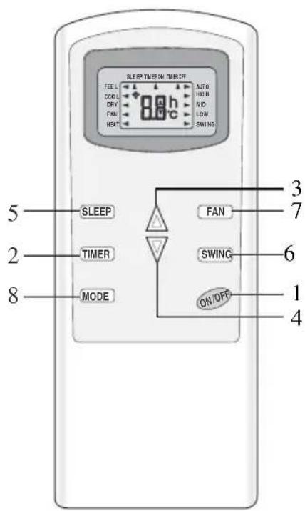 Philco PH12000FM2 - 8.Botão MODE - 1