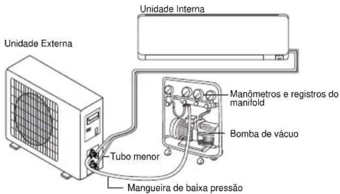 Philco PH12000FM2 - LIMPEZA DO SISTEMA (VÁCUO) - 1
