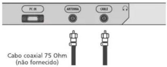 PC IN ARTERNA CABLE Cabo coaxial 75 Ohm (não fornecido)