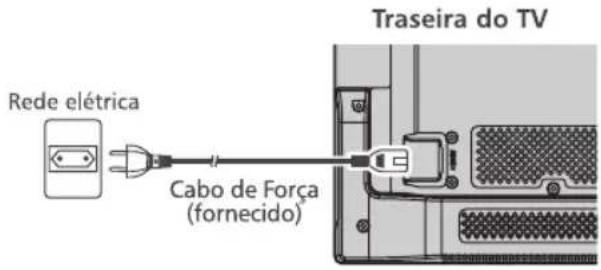 Traseira do TV Rede elétrica Cabo de Força (fornecido)