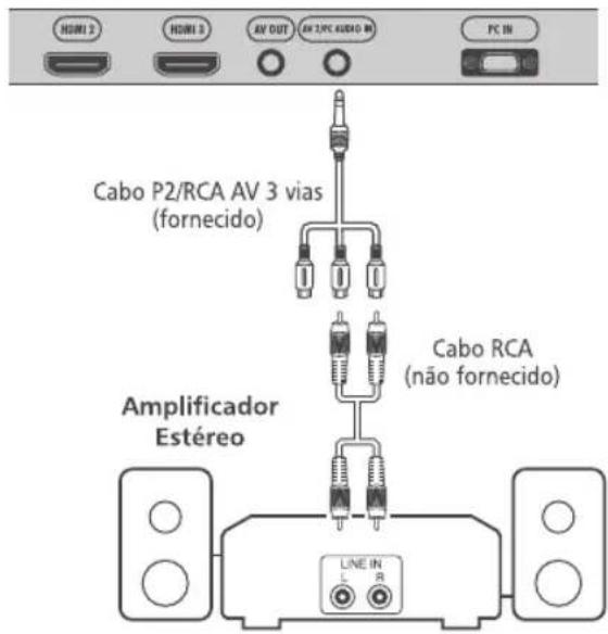 HDMI 2 HDMI 3 AV OUT AV 2/PC AUDIO IN PC IN Cabo P2/RCA AV 3 vias (fornecido) Cabo RCA (não fornecido) Amplificador Estéreo LINE IN