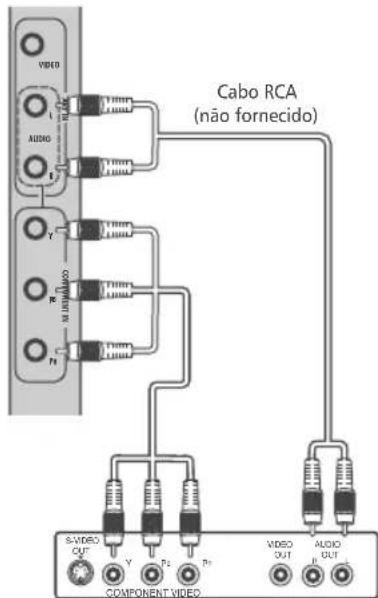 Cabo RCA (não fornecido) S-VIDEO OUT Y P2 P1 VIBO OUT AUDIO OUT COMPONENT VIDEO