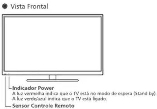 Vista Frontal Indicador Power A luz vermelha indica que o TV está no modo de espera (Stand by). A luz verde/azul indica que o TV está ligado. Sensor Controle Remoto