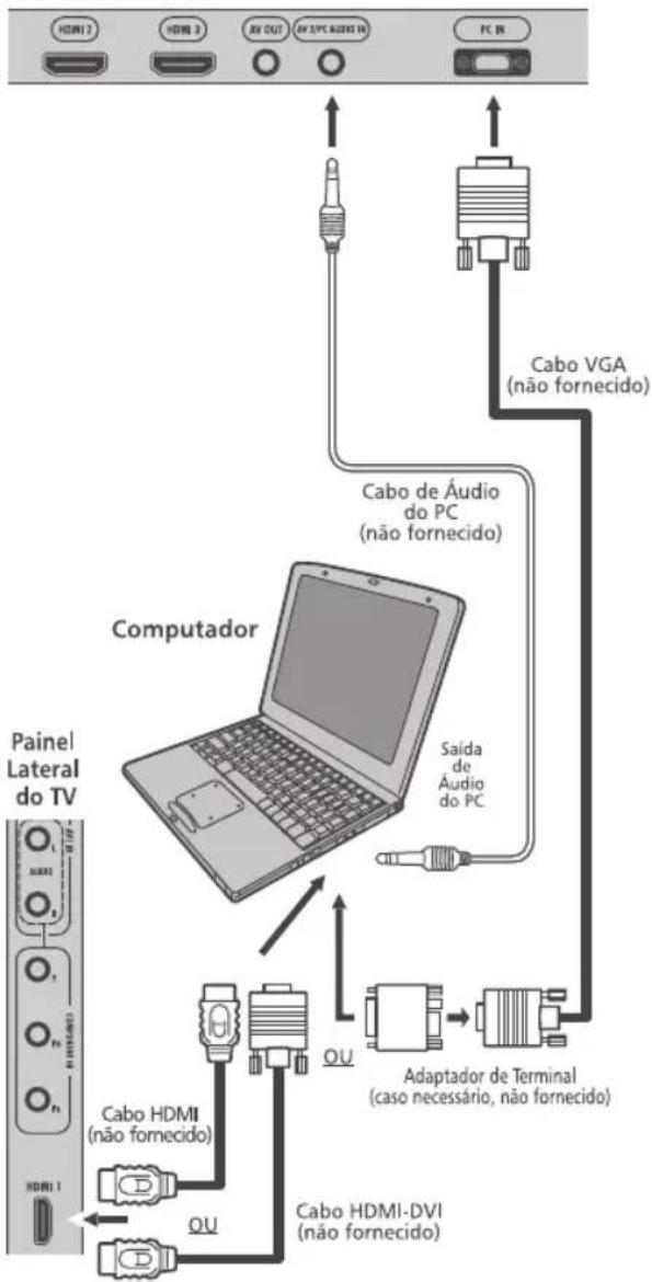 Semp Toshiba LE 3264W - CONECTANDO UM SISTEMA DE ÁUDIO DIGITAL (COAXIAL) - 1