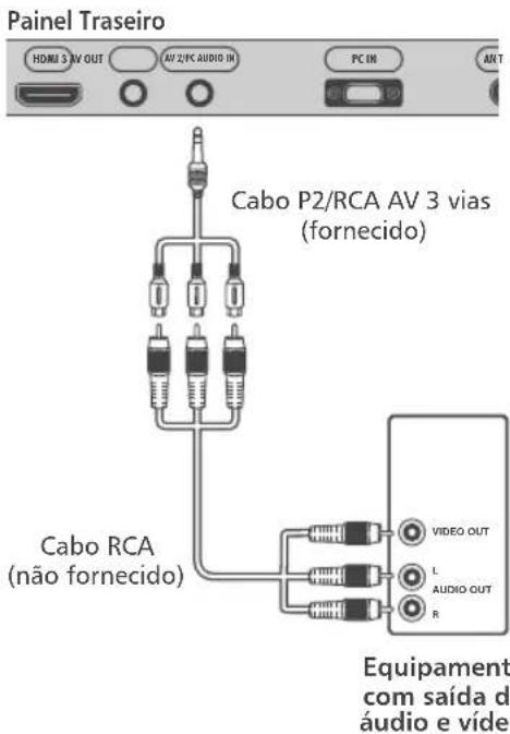 Painel Traseiro HDMI 3 AV OUT AV 2/PC AUDIO IN PC IN ANT Cabo P2/RCA AV 3 vias (fornecido) Cabo RCA (não fornecido) VIDEO OUT L AUDIO OUT R Equipment com saída d áudio e vídeo