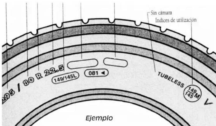 Sin cámara Índices de utilización A95 / 80 R 22.5 149/145L 081 TUBELESS 149 M 145 M Ejemplo