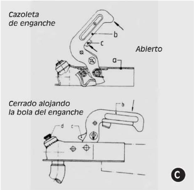 Cazoleta de enganche Abierto Cerrado alojando la bola del enganche
