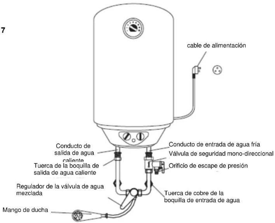 7 cable de alimentación Conducto de entrada de agua fría Válvula de seguridad mono-direccional Orificio de escape de presión Tuerca de la boquilla de salida de agua caliente Tuerca de salida de agua caliente Regulador de la válvula de agua mezclada Tuerca de cobre de la boquilla de entrada de agua Mango de ducha
