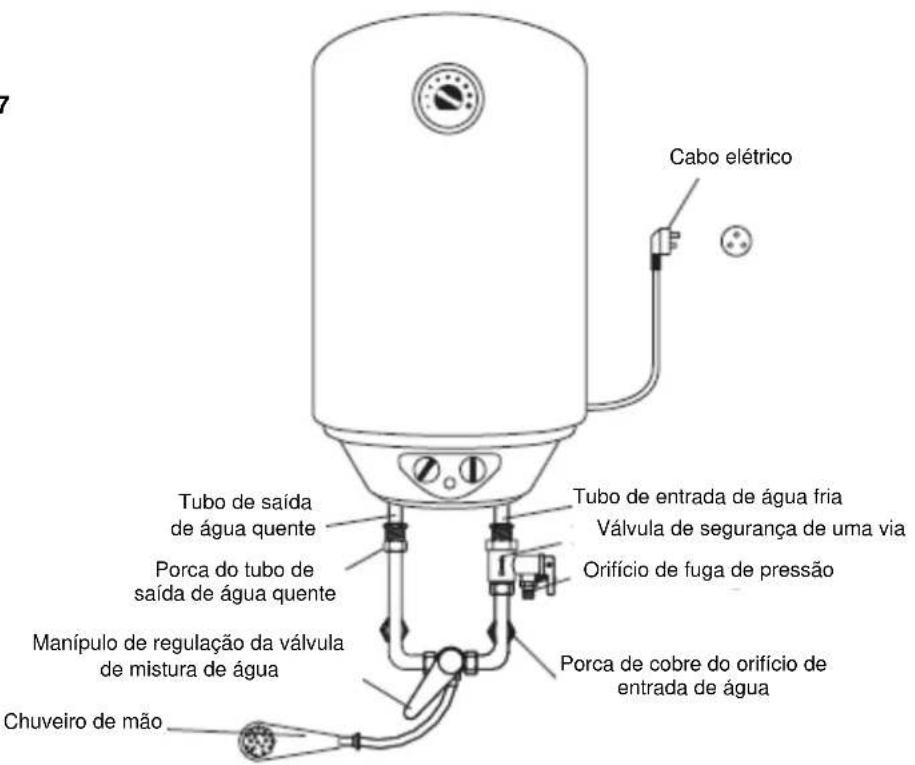 Cabo elétrico Tubo de entrada de água fria Válvula de segurança de uma via Orifício de fuga de pressão Tubo de saída de água quente Porca do tubo de saída de água quente Manípulo de regulação da válvula de mistura de água Porca de cobre do orifício de entrada de água Chuveiro de mão