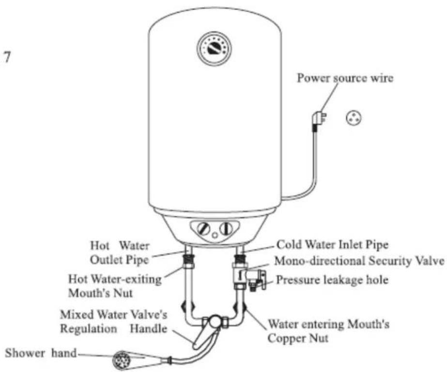 Power source wire Hot Water Outlet Pipe Cold Water Inlet Pipe Mono-directional Security Valve Pressure leakage hole Hot Water-exiting Mouth's Nut Mixed Water Valve's Regulation Handle Water entering Mouth's Copper Nut Shower hand