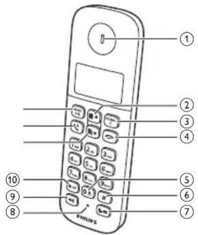 ① ② ③ ④ ⑤ ⑥ ⑦ ⑧ ⑨ ⑩ PHILIPS