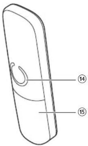 PHILIPS B1511W - 전화기 개요 - 2