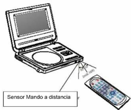 Sensor Mando a distancia