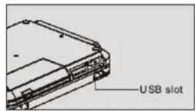 USB slot