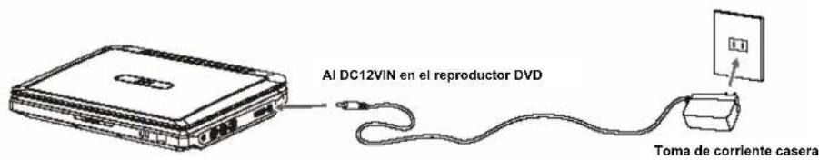 Al DC12VIN en el reproductor DVD Toma de corriente casera