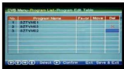 CVB Menu-Program List-Program Edit Table No Program Name Favor Move Del 1 SZTVM01 2 SZTVM02 3 SZTVM02 : : : : : Select Confirm Exit: Save & Exit