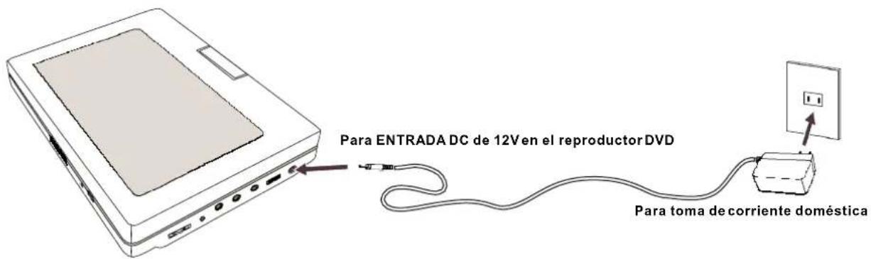 Para ENTRADA DC de 12V en el reproductor DVD Para toma de corriente doméstica