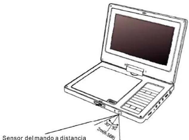 Sensor del mando a distancia 30°-30' 2m(6.56ft)