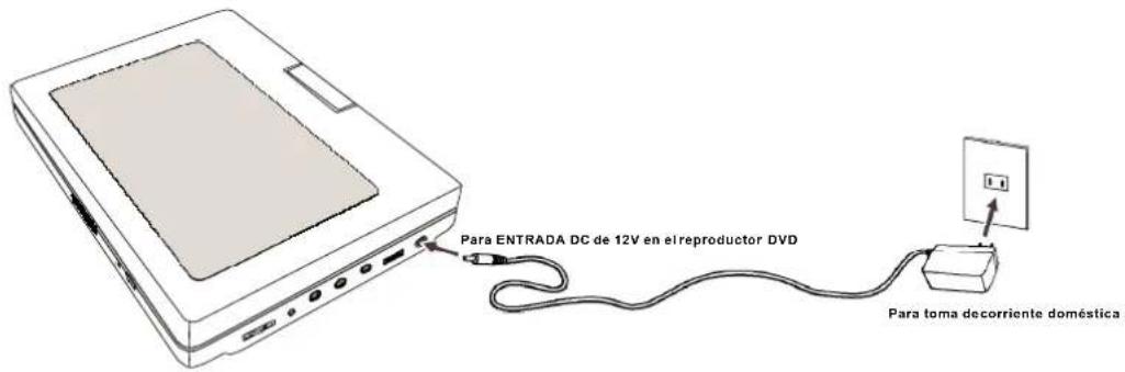 Para ENTRADA DC de 12V en elreproductor DVD Para toma decorriente doméstica