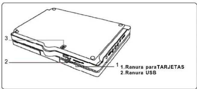 1. Ranura paraTARJETAS 2. Ranura USB