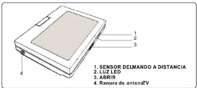 1. SENSOR DELMANDO A DISTANCIA 2. LUZ LED 3. ABRIR 4. Ranura de antenaTV