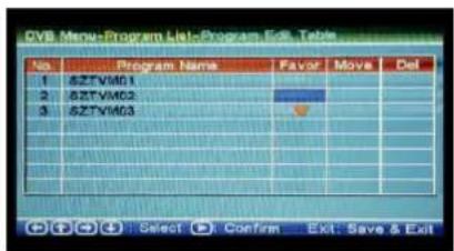 DVB Menu-Program Latic-Program Edit Table Pos Program Name Favor Move Del 1 $ZTVM01 2 $ZTVM02 3 $ZTVM03