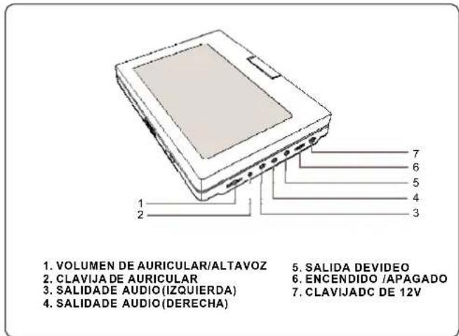1. VOLUMEN DE AURICULAR/ALTAVOZ 2. CLAVIJA DE AURICULAR 3. SALIDADE AUDIO (IZQUIERDA) 4. SALIDADE AUDIO (DERECHA) 5. SALIDA DEVIDEO 6. ENCENDIDO /APAGADO 7. CLAVIJADC DE 12V