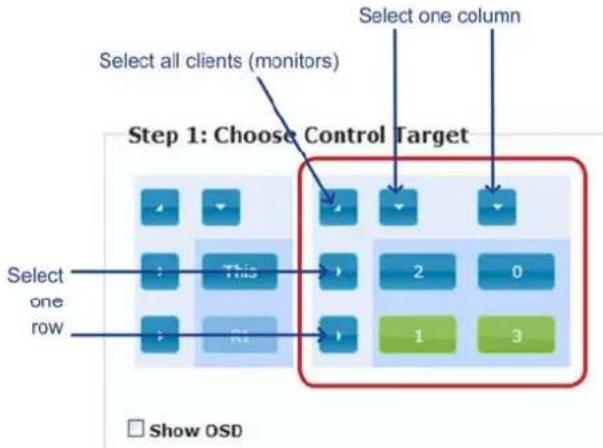 graph TD A["Select all clients (monitors)"] --> B["Step 1: Choose Control Target"] C["Select one row"] --> D["Block 1"] E["Select one column"] --> F["Block 2"] G["Block 3"] --> H["Block 4"] I["Block 5"] --> J["Block 6"] K["Block 7"] --> L["Block 8"] M["Block 9"] --> N["Block 10"] O["Block 11"] --> P…