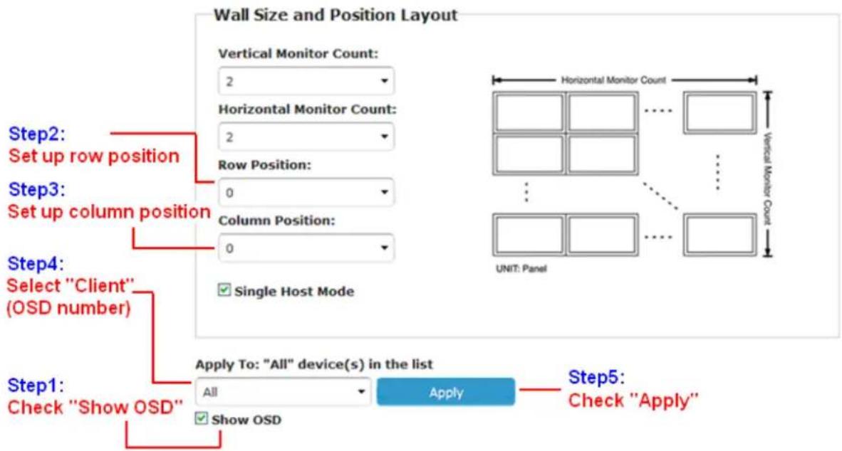 Wall Size and Position Layout Vertical Monitor Count: 2 Horizontal Monitor Count: 2 Row Position: 0 Column Position: 0 Step2: Set up row position Step3: Set up column position Step4: Select "Client" (OSD number) Step1: Check "Show OSD" Apply To: "All" device(s) in the list All Apply Show OSD Step5:…