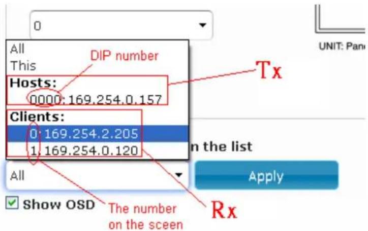 All This Hosts: 0000:169.254.0.157 Clients: 0:169.254.2.205 1:169.254.0.120 Tx In the list Apply Show OSD The number on the screen Rx UNIT: Pan
