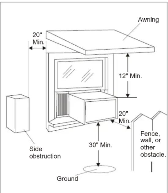 20" Min. 12" Min. 20" Min. 30" Min. Fence, wall, or other obstacle. Ground Side obstruction