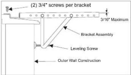 (2) 3/4" screws per bracket 3/16" Maximum Bracket Assembly Leveling Screw Outer Wall Construction