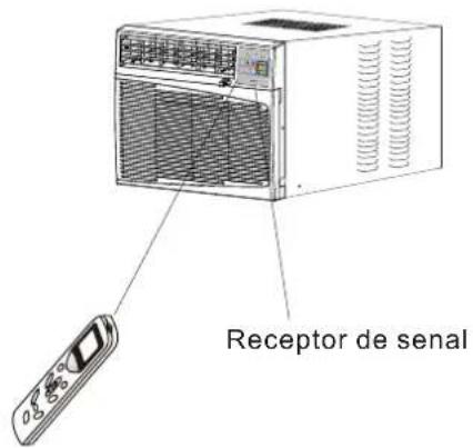 Receptor de senal