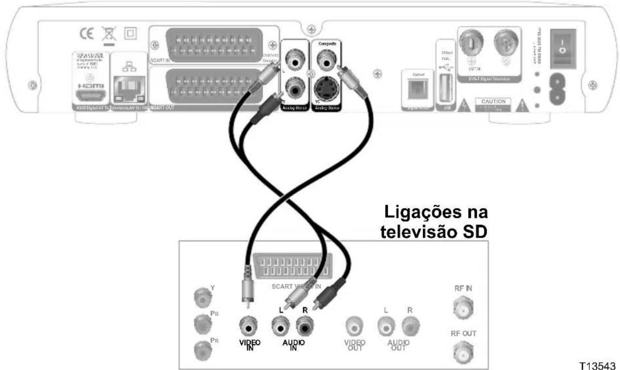 CISCO CIS5000 (Vodafone) - Cabos utilizados para este tipo de ligação - 1