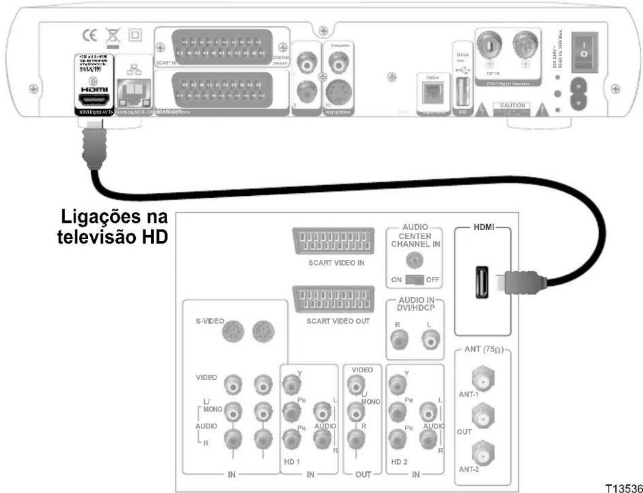 CISCO CIS5000 (Vodafone) - Cabo utilizado para este tipo de ligação - 2