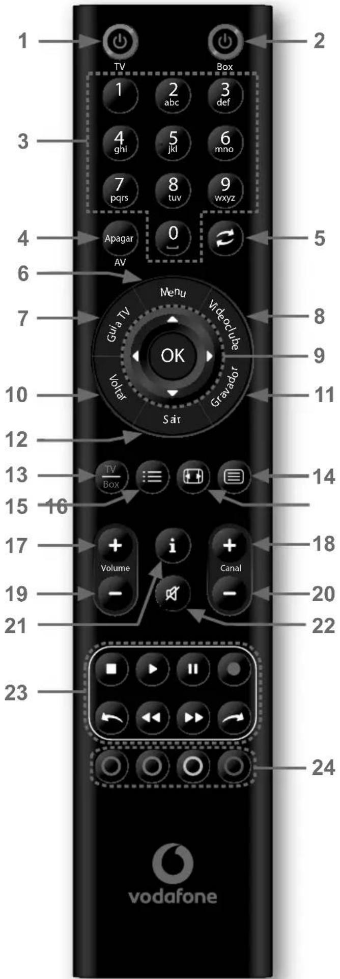 CISCO CIS5000 (Vodafone) - Telecomando - 1