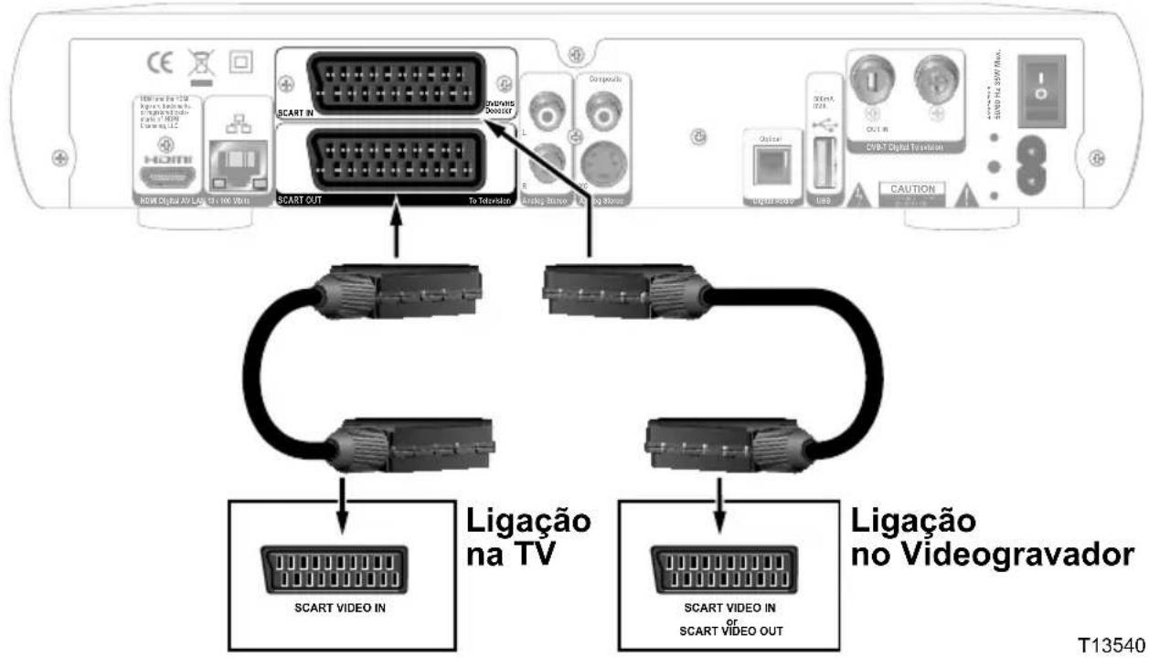 CISCO CIS5000 (Vodafone) - Cabos utilizados para este tipo de ligação - 1