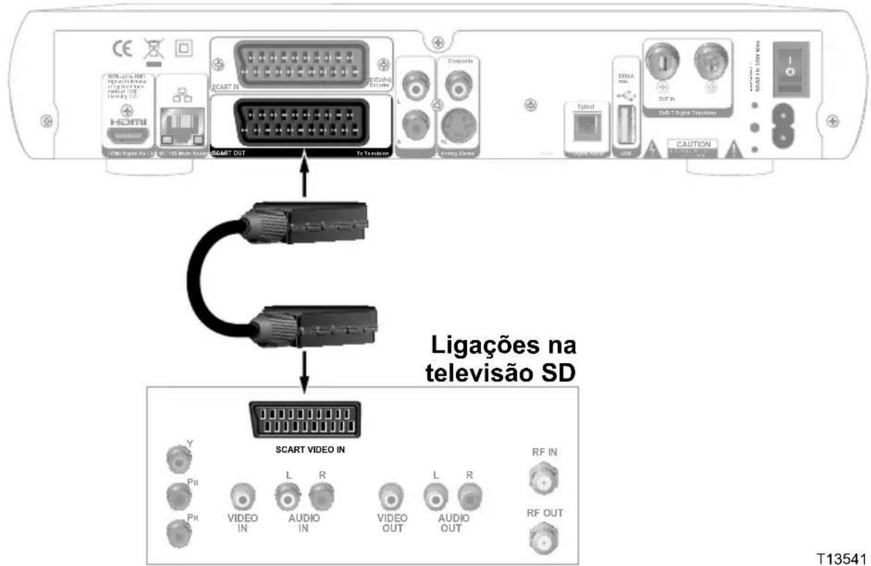 CISCO CIS5000 (Vodafone) - Cabos utilizados para este tipo de ligação - 2