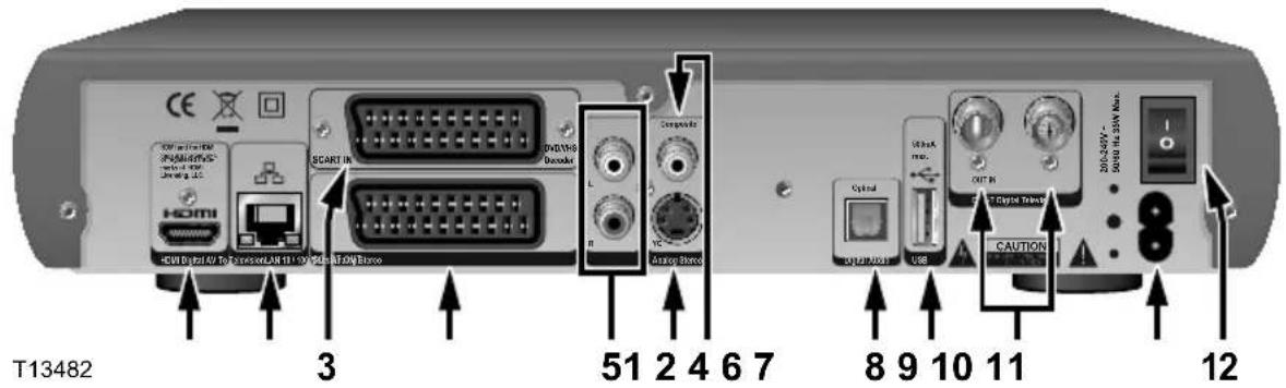CISCO CIS5000 (Vodafone) - Ligações do painel traseiro - 1