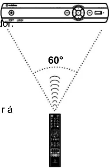 CISCO CIS5000 (Vodafone) - Como usar o telecomando - 1